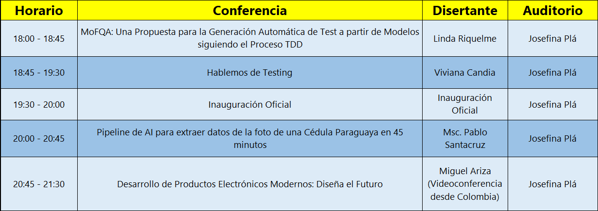 Programa JIT-CITA 2018 - Charlas Tecnológicas, Charlas Científicas, Presentaciones de TFC — Jueves 01/11/2018