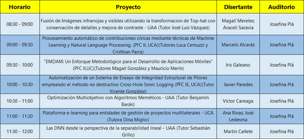 Programa JIT-CITA 2018 - Sábado 03/11/2018