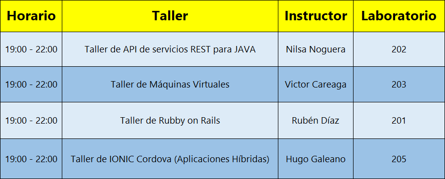 Programa JIT-CITA 2018 - Tutoriales — Lunes 29/10/2018, Martes 30/10/2018, Miércoles 31/10/2018