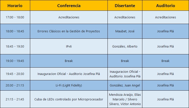 Programa JIT-CITA 2016 - JUEVES 22/09/2016