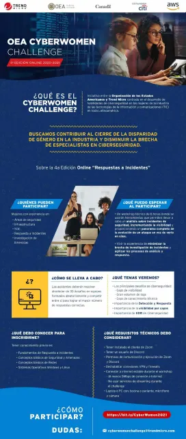 Desafío de Ciberseguridad: Cyberwomen Challenge Paraguay 2021 (20/10/2021)